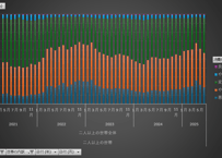 消費動向調査_all_消費者の意識_月次 2021年1月 – 2026年5月 (列指向形式)