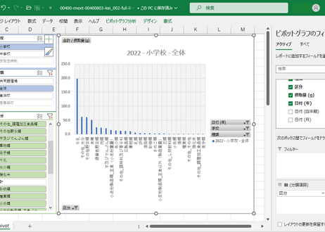 学校給食栄養報告_表2_使用食品の分類別摂取状況_年度次 2005年度 - 2024年度 (列指向形式)