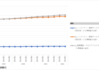 情報通信統計_契約数_表103-1_ブロードバンドサービス等の契約数_四半期次 2019年Q4 - 2025年Q1 (列指向形式)