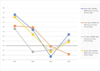 普通貿易統計_貿易指数の推移表_年次 2009年-2025年 (列指向形式)