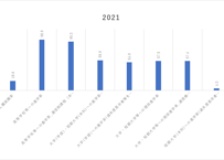 学校基本調査_表4_進学率_年次 1948年 - 2025年 (列指向形式)