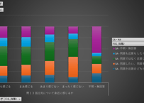 高齢社会対策総合調査_質問間クロス_年度次 2023年 (列指向形式)