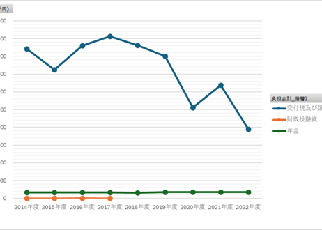 国債統計年報_表19_借入金の負担会計別増減額_年度次 2014年度 - 2024年度 (列指向形式)