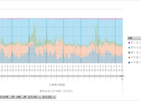 景気ウォッチャー調査_表2_全国_回答者数・構成比及びＤＩの推移_月次 2001年1月 - 2025年2月 (列指向形式)
