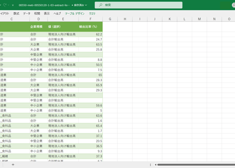 海外事業活動基本調査_1-03_本社企業_輸出比率_年度次 2008年度 - 2022年度 (列指向形式)