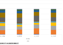 訪日外国人消費動向調査_観光庁_都道府県・運輸局別_四半期次 2015Q4 - 2024Q1 (列 - 複数値形式)