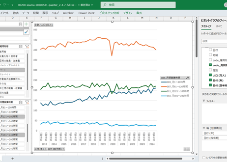 労働力調査_四半期_2-4-7_雇用形態，月間就業時間別就業者数 2013年Q1 - 2025年Q4 (列指向形式)