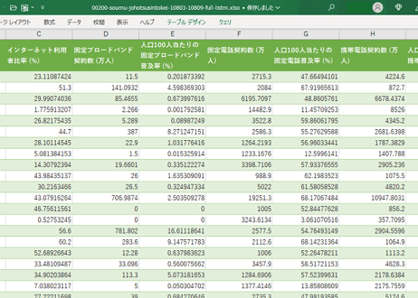 情報通信統計_国際比較_表803～809_年次 2000年 - 2021年 (列 - 複数値形式)