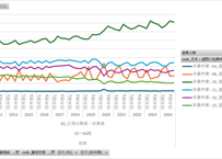 労働力調査_四半期_2-8-2_産業，雇用形態，月末1週間の就業時間(10区分)別雇用者数-第12・13回改定産業分類による 2013年Q1 - 2025年Q4 (列指向形式)