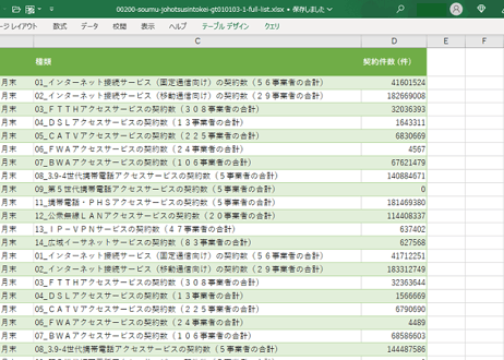 情報通信統計_契約数_表103-1_ブロードバンドサービス等の契約数_四半期次 2019年Q4 - 2025年Q1 (列指向形式)