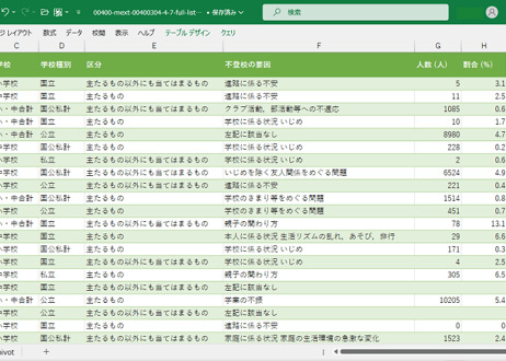 児童生徒の問題行動・不登校等生徒指導上の諸課題に関する調査_表4_小・中学校の長期欠席（不登校等）_4-7_不登校の要因_年度次 2020年度 - 2022年度 (列 - 複数値形式)