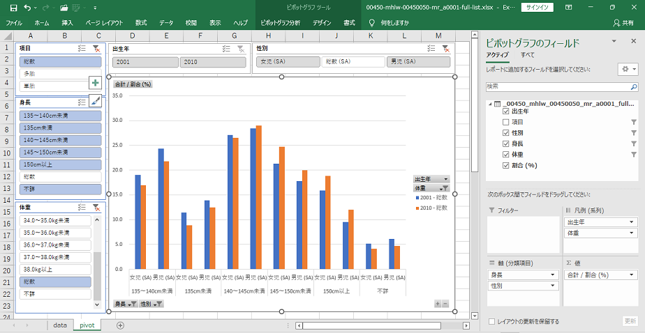 ２１世紀出生児縦断調査 第４回（平成１６年度）/厚生労働統計協会/厚生労働省（単行本） 21世紀出生児縦断調査 第4回（平成16年度）/厚生労働統計協会/