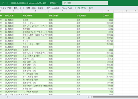 青少年のインターネット利用環境実態調査_1_青少年調査_年度次 2025年度