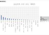 公害苦情調査_表3_公害の発生原別推移_年度次 2012年度 - 2023年度 (列指向形式)