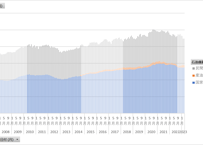石油製品需給動態統計調査_3参考表_1_石油備蓄量推移_月次 2007年1月 - 2024年3月 (列- 複数値形式)