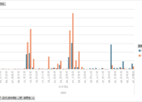 インバウンド消費動向調査_10_国籍・地域別_都道府県訪問率_四半期次 2024Q2-2025Q4 (列指向形式)