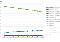 国債統計年報_表17_借入金の負担会計別増減額_年度次 2014年度 - 2024年度 (列指向形式)