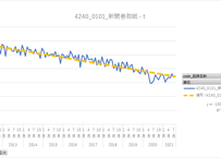 経済産業省生産動態統計_パルプ・紙・紙加工品_月次 2012年1月 - 2026年3月 (列 - 複数値形式)