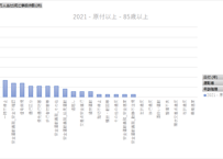 ＜無料＞　道路の交通に関する統計_表3-2_原付以上運転者（第１当事者）の法令違反別死亡事故件数_年次 2015年 - 2025年 (列 - 複数値形式)