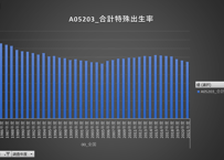 社会・人口統計体系_社会生活統計指標_都道府県_A人口・世帯_年度次 1975年度- -2024年度 (列指向形式)