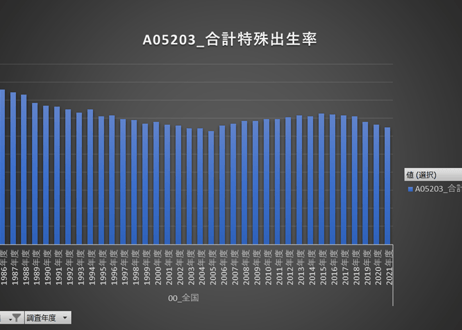社会・人口統計体系_社会生活統計指標_都道府県_A人口・世帯_年度次 1975年度- -2024年度 (列指向形式)