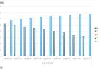 国債統計年報_表18_借入金の借入先別増減額_年度次 2014年度 - 2024年度 (列指向形式)