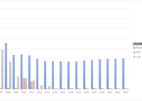 供託統計_表2_法務局及び地方法務局管内別_供託有価証券_年度次 2006年度 -2024年度 (列 - 複数値形式)