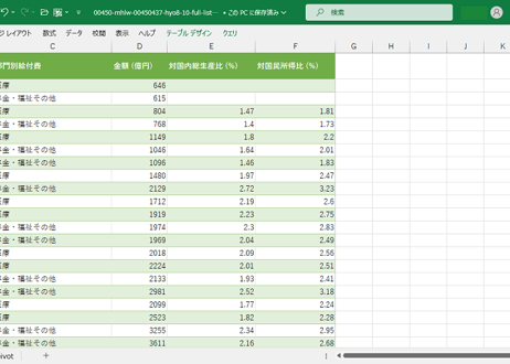 社会保障費用統計_表8～10_社会保障給付費の部門別推移_年度次 1950年度 - 2024年度 (列 - 複数値形式)