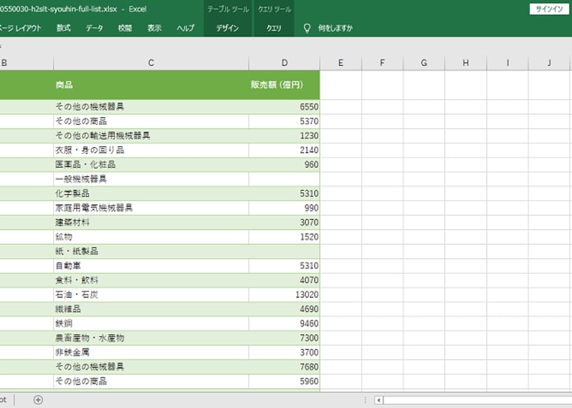 商業動態統計調査_商品別商業販売額_月次 1980年1月-2025年2月 商業動態統計調査_商品別商業販売額_月次 1980年1月-2025年2月