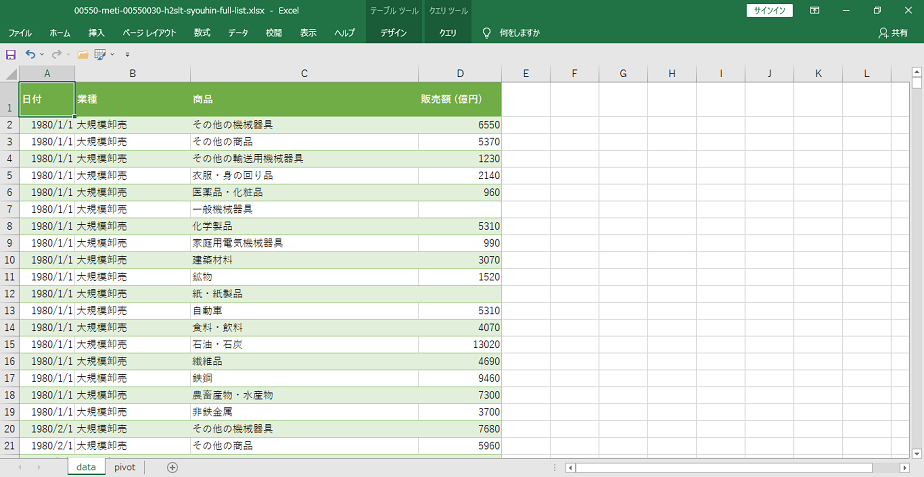 商業動態統計調査_商品別商業販売額_月次 1980年1月-2025年2月 商業動態統計調査_商品別商業販売額_月次 1980年1月-2025年2月