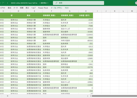 医療経済実態調査（保険者調査）_表1_決算状況 2009年度 - 2024年度 (列指向形式)