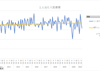 ＜無料＞　後期高齢者医療事業状況報告_総括表_月次 2020年3月 - 2026年2月 (列指向形式)