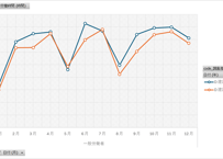 毎月勤労統計調査_サマリー-2-1_労働時間_月次 2023年1月 - 2026年4月 (列指向形式)