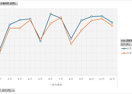毎月勤労統計調査_サマリー-2-1_労働時間_月次 2023年1月 - 2026年4月 (列指向形式)