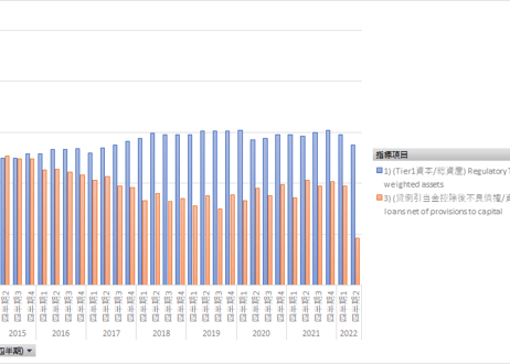 SDDSプラス 2013_1Q-2026_1Q (列指向形式)