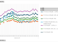 国民生活基礎調査_所得編_表12_高齢者世帯の平均所得金額_年次 1985年 - 2023年 (列指向形式)