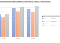 地方公務員の分限処分者数、懲戒処分者数及び刑事処分者数に関する調査_表4_汚職事件_年度次 2020年度 - 2023年度 (列指向形式)