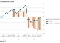 毎月勤労統計調査_サマリー-7_パート比率_月次 2022年1月 - 2026年4月 (列指向形式)