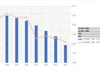 消防年報_年次 2015年 - 2023年 (列指向形式)