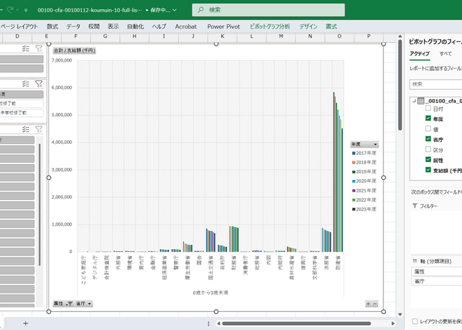 児童手当事業年報_公務員分_表10_省庁別支給額_年度次 2017年度 - 2023年度 (列指向形式)