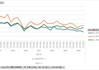 労働力調査_四半期_2-3-1_産業，従業上の地位，月末1週間の就業時間(9区分)別就業者数-第12・13回改定産業分類による 2018年Q1 - 2025年Q4 (列指向形式)