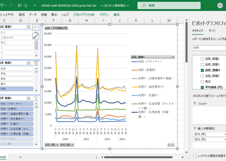 農業物価統計調査_平均価格_月次 2020年1月 - 2026年5月 (列指向形式)