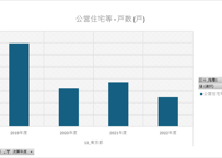 公共施設状況調査_表2_都市計画事業・都市公園等、宅地・工業用地造成事業、公営住宅等_年度次 2019年度 - 2024年度 (列指向形式)