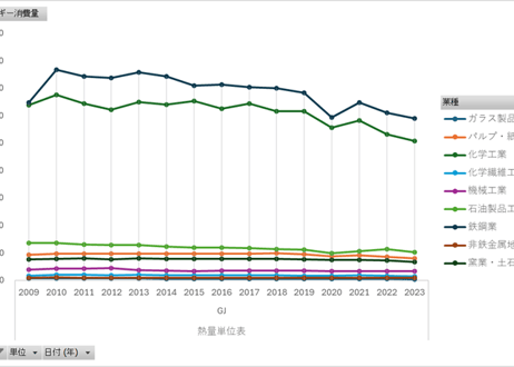 経済産業省特定業種石油等消費統計調査_表2_業種別_エネルギー消費量_年次 2009年 - 2023年 (列指向形式)
