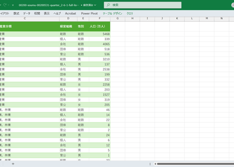 労働力調査_四半期_2-6-1_産業，経営組織別雇用者数-第12・13回改定産業分類による 2007年Q1 - 2025年Q4 (列指向形式)