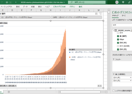 情報通信統計_トラヒック_表108-2_国内主要IXにおけるトラヒックの集計_月次 1997年1月 - 2024年5月 (列指向形式)