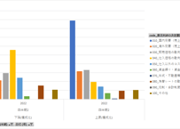 法人企業景気予測調査_BSI項目_表1-3_景況判断の決定要因_四半期次 2004Q2 - 2026Q2 (列指向形式)