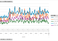家計消費状況調査_表3-6_住居の種類別_特定の財（商品）・サービスの1世帯当たり1か月間の支出_月次 2015年1月 - 2026年4月 (列指向形式)