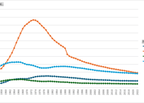 作物統計調査_1_面積調査_表5-6-7_作付面積_年次 1956年 - 2022年 (列指向形式)