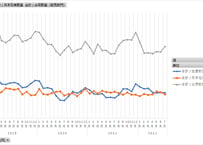 経済産業省生産動態統計_鉱業・石油・石炭製品_月次 2012年1月 - 2026年3月 (列 - 複数値形式)